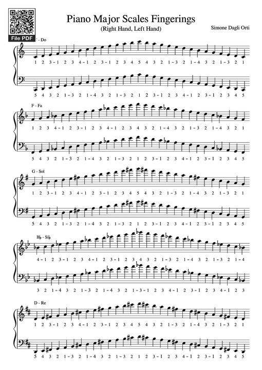 Piano Major Scales Fingerings